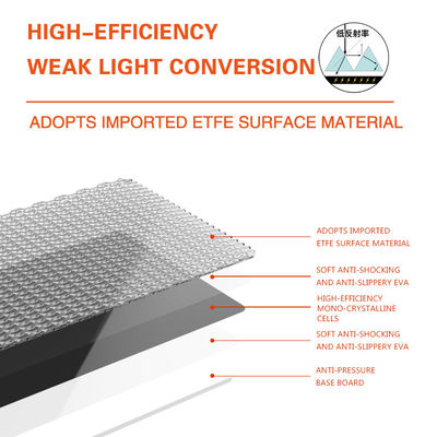 Εξωτερική φορητή ηλιακή μονάδα 24V 100w αναδιπλούμενο ηλιακό πάνελ για ταξίδια