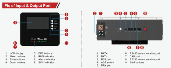 LiFePO4 Powerwall Ηλιακή μπαταρία ιόντων λιθίου 25,6V 200Ah FT1280 με λευκό