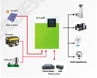 Οικιακή χρήση 5.5KW Ανεξάρτητο από το δίκτυο Ηλιακό σύστημα 220/230V Ηλιακός μετατροπέας με πράσινο