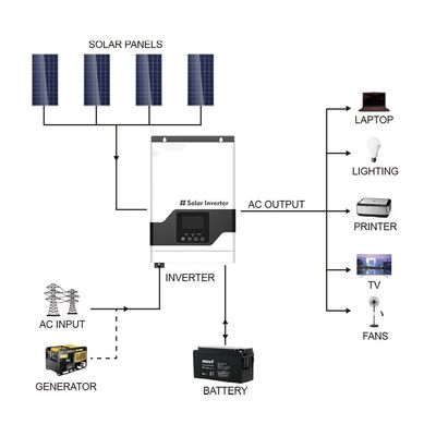 FT1800 σειρά VPM (1-3KW) υψηλής συχνότητας off grid ηλιακό μετατροπέα MPPT με λευκό
