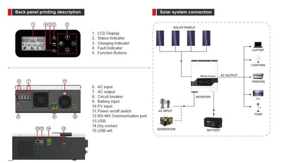 FT1800 σειρά VPM (1-3KW) υψηλής συχνότητας off grid ηλιακό μετατροπέα MPPT με λευκό