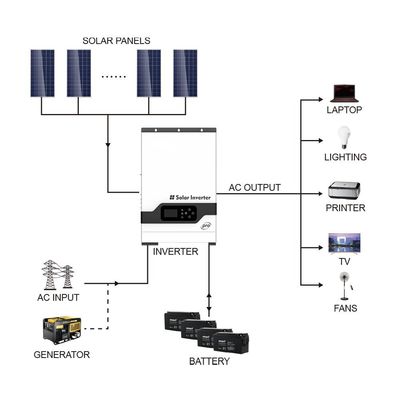 Οικιακή χρήση 5.5KW εκτός δικτύου Υβριδικός μετατροπέας 220/230V Ηλιακός μετατροπέας με λευκό