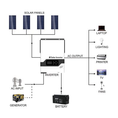 FT1800 σειρά VHM (2-5.5KW) υψηλής συχνότητας off-grid ηλιακός μετατροπέας (PV: 145V) με λευκό