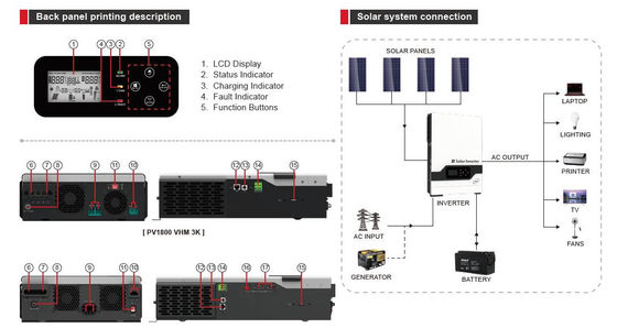 FT1800 σειρά VHM (2-5.5KW) υψηλής συχνότητας off-grid ηλιακός μετατροπέας (PV: 145V) με λευκό