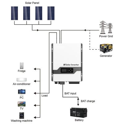 FT3300 υψηλής συχνότητας ηλιακός μετατροπέας διαίρεσης φάσης με λευκό για εξωτερικά σπίτια
