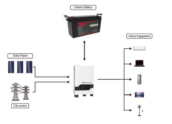 12v 200Ah LiFePO4 Ηλιακή μπαταρία λιθίου 640Wh 1280Wh 2560Wh FT1500