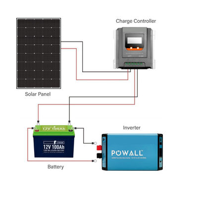 250W 15V μονοκρυσταλλικό ευέλικτο ηλιακό πάνελ για RV Marine