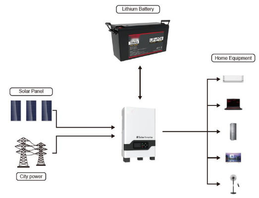 FTLP1280 OEM 200ah Ηλιακές μπαταρίες λιθίου 48v με μαύρη σειρά FTLP1280