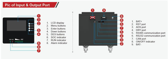 FTLP1280 OEM 200ah Ηλιακές μπαταρίες λιθίου 48v με μαύρη σειρά FTLP1280