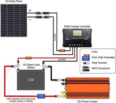 100W 12V 9BB Φωτοβολταϊκό μπαλκόνι Ηλιακά πάνελ για RV τροχόσπιτα Ναυτικό