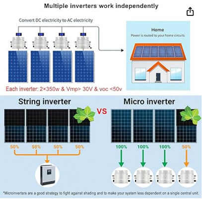 FTBSM500 Μικροηλιακός μετατροπέας 500w 600w 700w Ηλιακοί μικροεπιτροπευτές PV