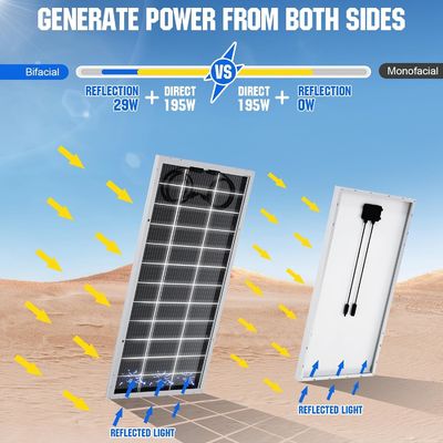 Μονοκρυσταλλικό ηλιακό πάνελ Kit MPPT Off Grid 400 Watt 12V