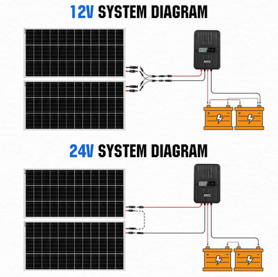 Μονοκρυσταλλικό ηλιακό πάνελ Kit MPPT Off Grid 400 Watt 12V