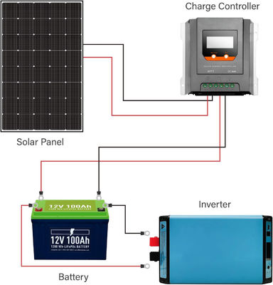 250W 15V Μονοκρυσταλλικό Πίνακα Sloar PV Μοντέλο εκτός δικτύου Ελαφρύ