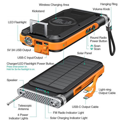 Ασύρματος φορητός ηλιακός φορτιστής Power Bank με FM Radio 20000mAh