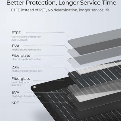 Μαύρο ETFE 100 Watt Ευέλικτο Μονοκρυσταλλικό Ηλιακό Πίνακα Ηλιακό Πίνακα για γιοτ, κάμπινγκ, RV, 4WD