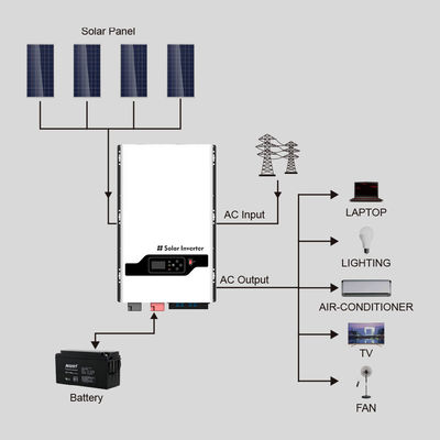 8KW-12KW Υβριδική εκτός δικτύου Ηλιακός μετατροπέας MPPT για οικιακό φορτηγό RV