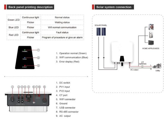 Ηλιακό πάνελ 360V Ηλιακός μικρομετατροπέας στο δίκτυο IP66 Αδιάβροχος
